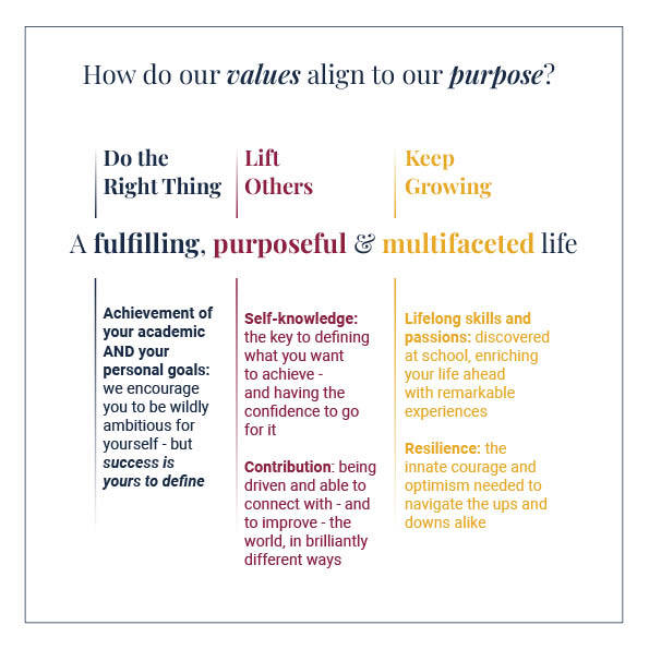 KES Vaule and Purpose Align Graphic 2025 FiNAL